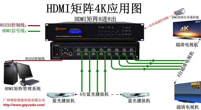 HDMI4k